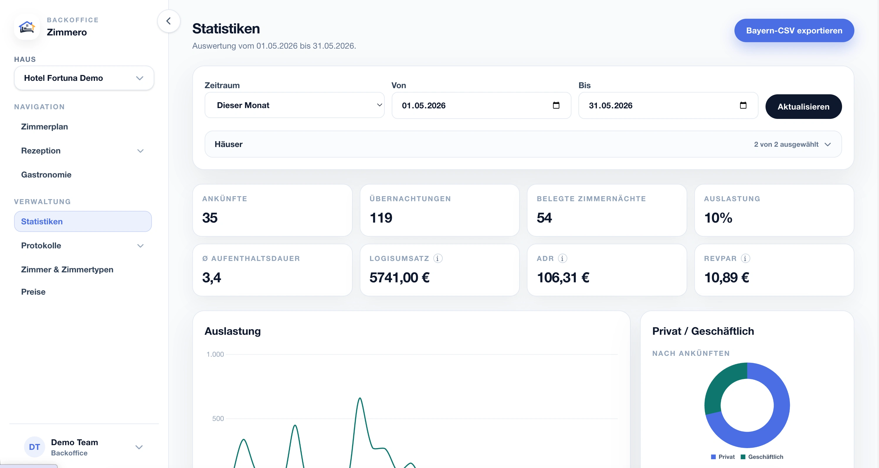 Zimmero Statistiken mit Auslastung, ADR, RevPAR und IDEV-CSV-Export